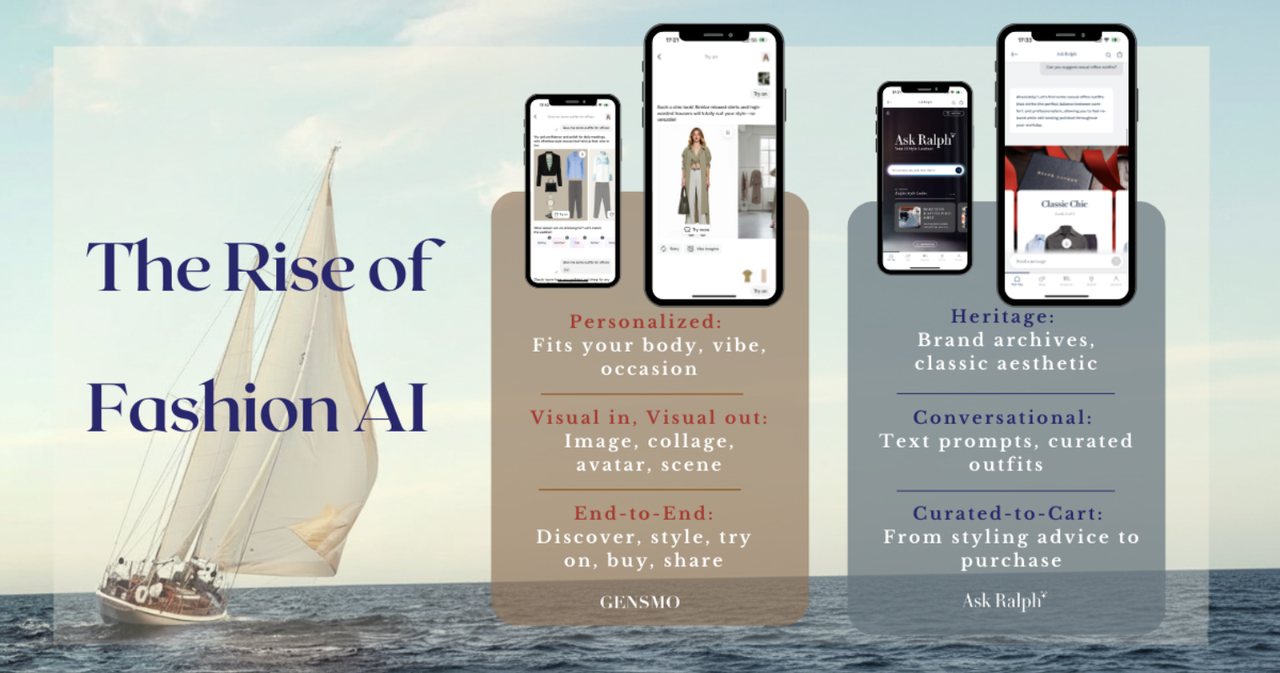 Gensmo’s Rise Highlights How Fashion Must Navigate the AI Era Amid Ralph Lauren’s Debut